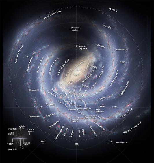 Orvonton is the Milky Way Subgroup. - Urantia Online